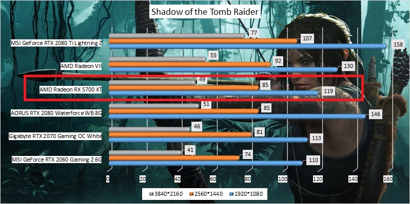 radeon_rx_5700_xt_benchmark_03_shadow_of_the_tomb_raider.jpg.jpg